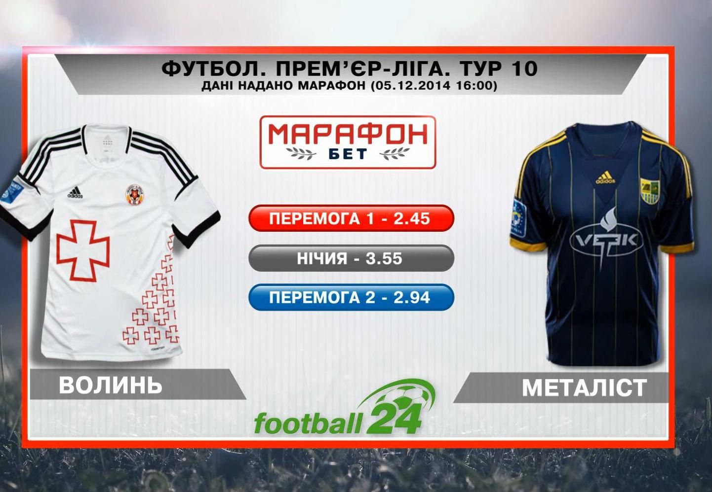 Матч дня. "Волинь" – "Металіст" Матч дня. "Волинь" – "Металіст"