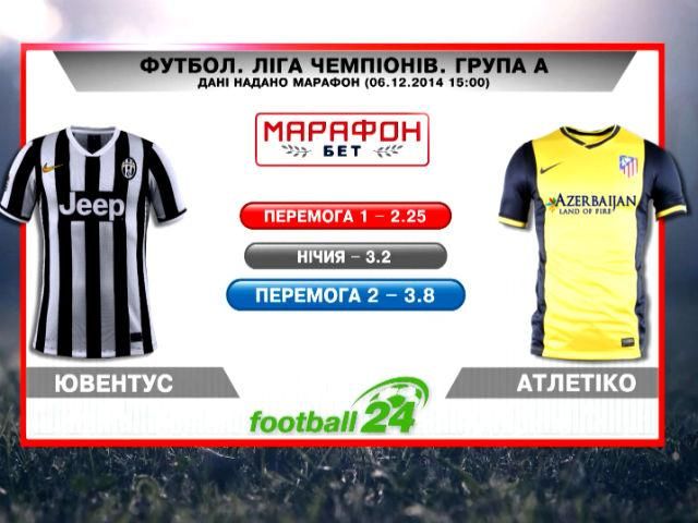 Матч дня. "Ювентус" - "Атлетіко" Матч дня. "Ювентус" - "Атлетіко"