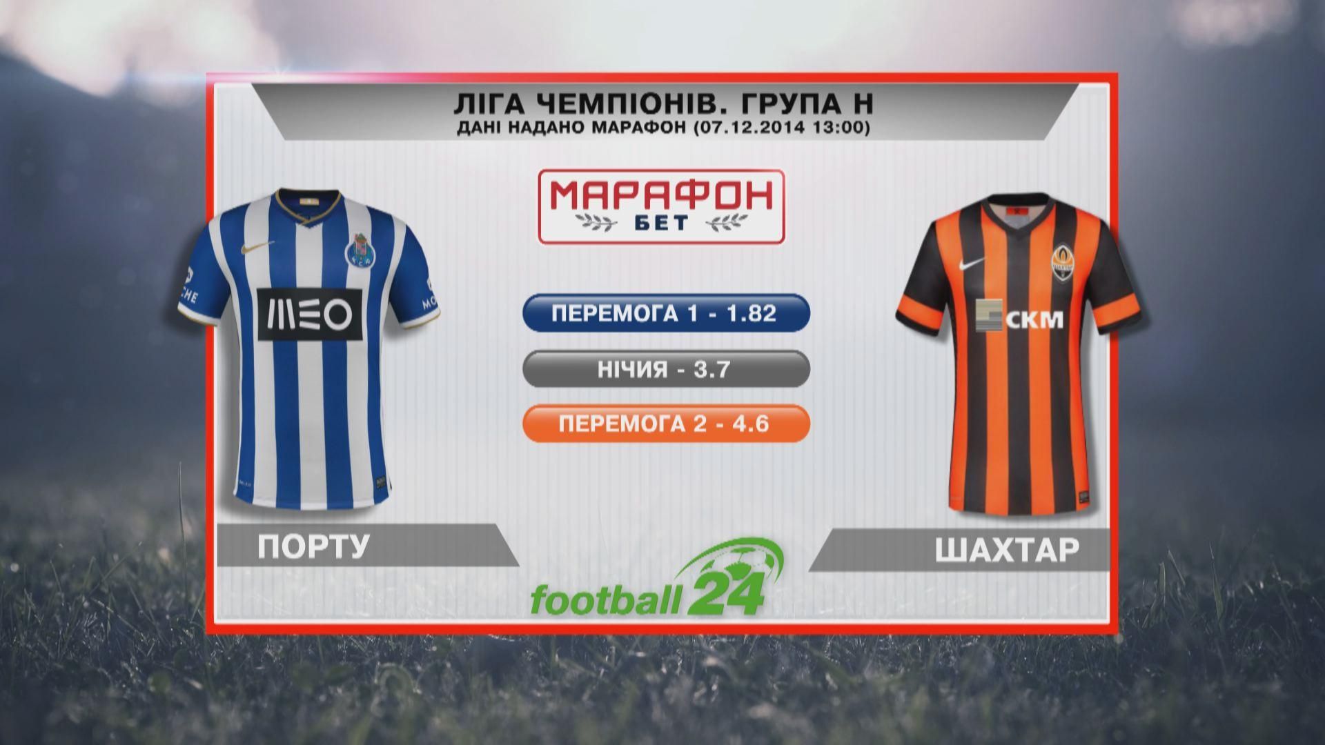 Матч дня: "Порту" против "Шахтера" Матч дня: "Порту" против "Шахтера"