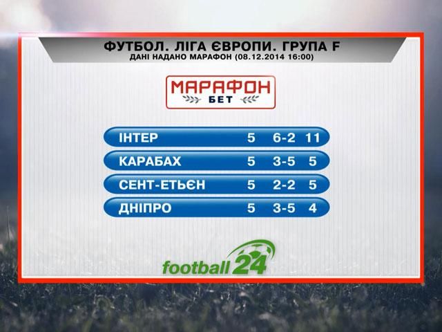 Матч дня: "Дніпро" проти "Сент-Етьєн"