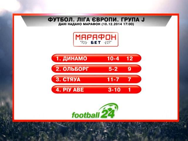 Матч дня. "Стяуа" - "Динамо" - 11 декабря 2014 - Телеканал новин 24