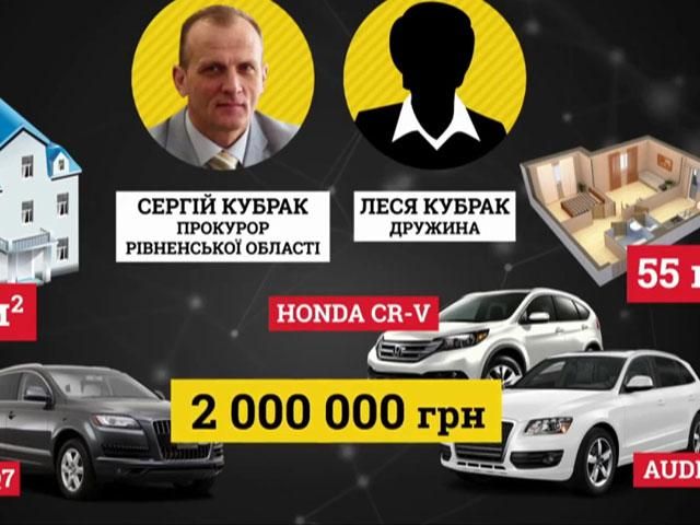 Слідство. Інфо. Прокурорські мільйони