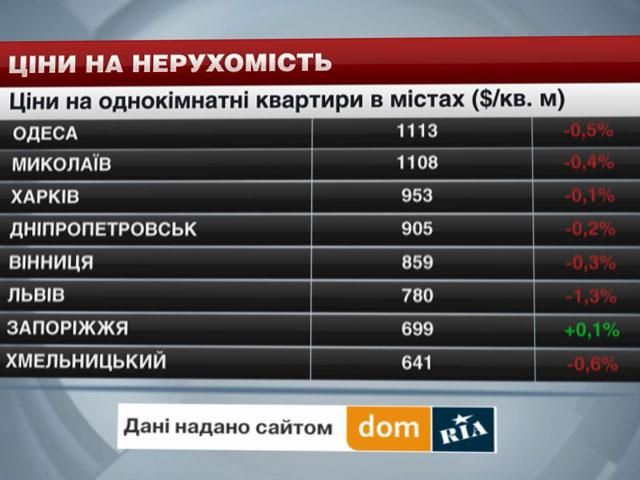 Цены на недвижимость в крупнейших городах Украины - 13 декабря 2014 - Телеканал новин 24