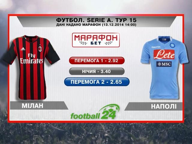 Матч дня "Милан" против "Наполи" Матч дня "Милан" против "Наполи"