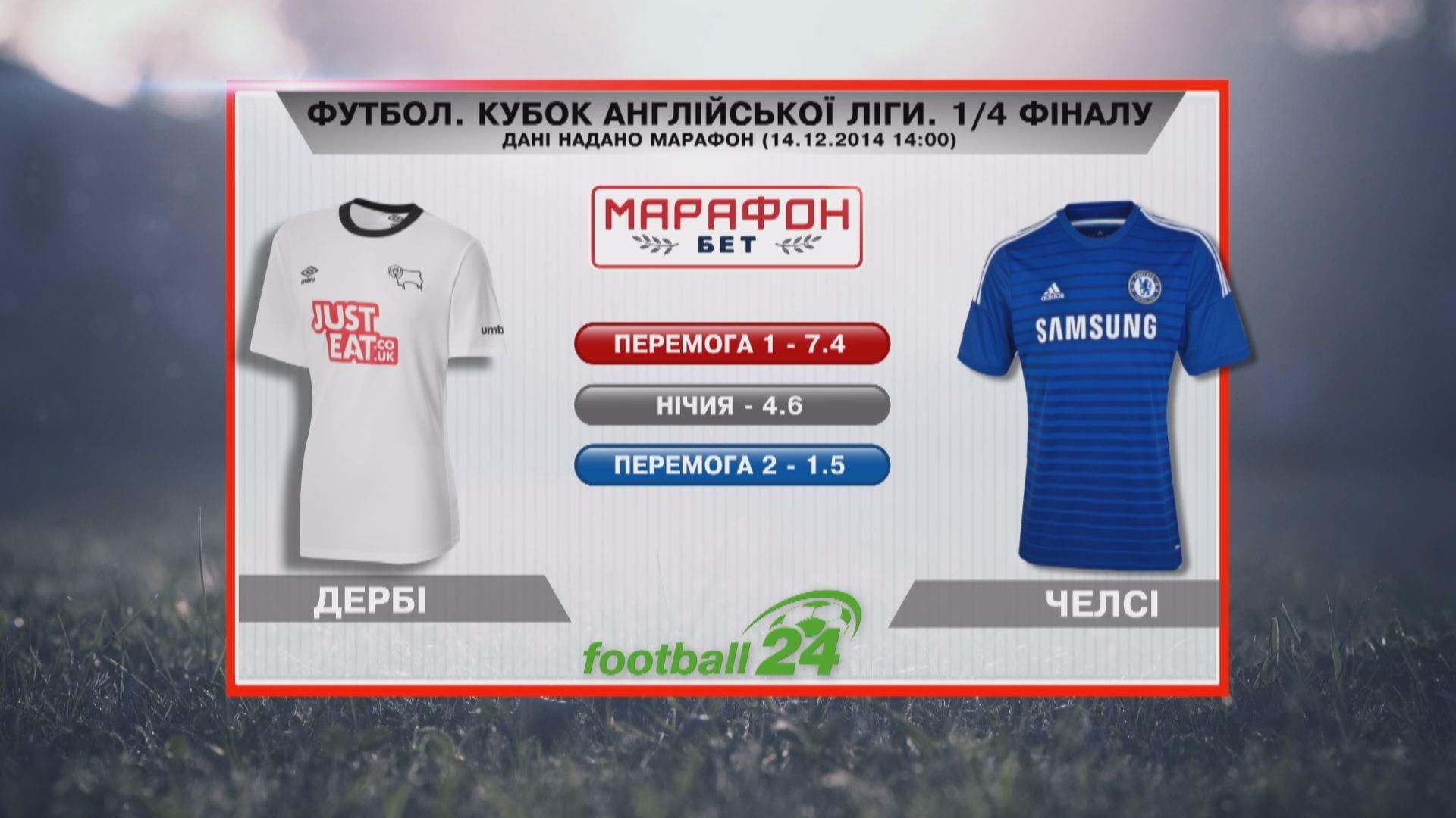 Матч дня: "Дербі Каунті" – "Челсі" Матч дня: "Дербі Каунті" – "Челсі"
