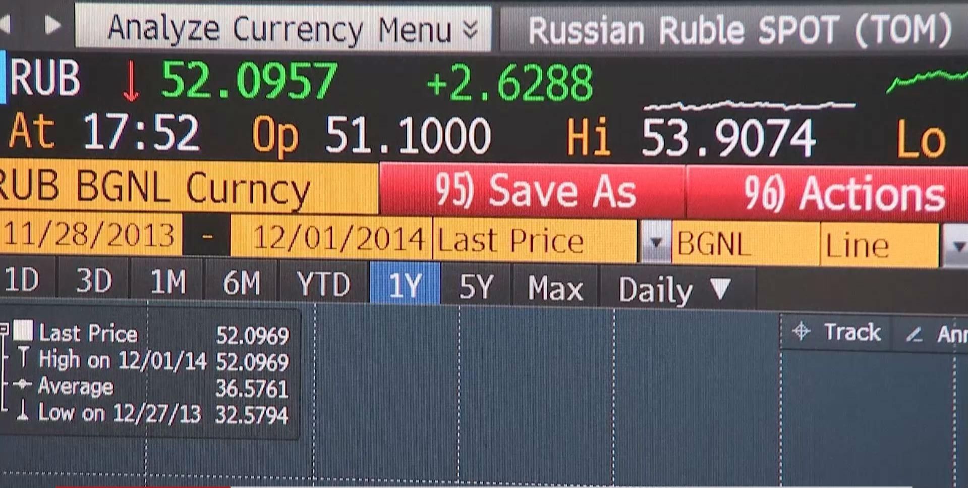 Российский фондовый рынок стал худшим в мире
