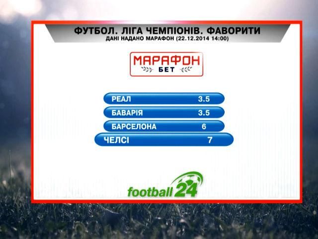 Матч дня. Фаворити Ліги Чемпіонів - 23 грудня 2014 - Телеканал новин 24 Матч дня. Фаворити Ліги Чемпіонів - 23 грудня 2014 - Телеканал новин 24