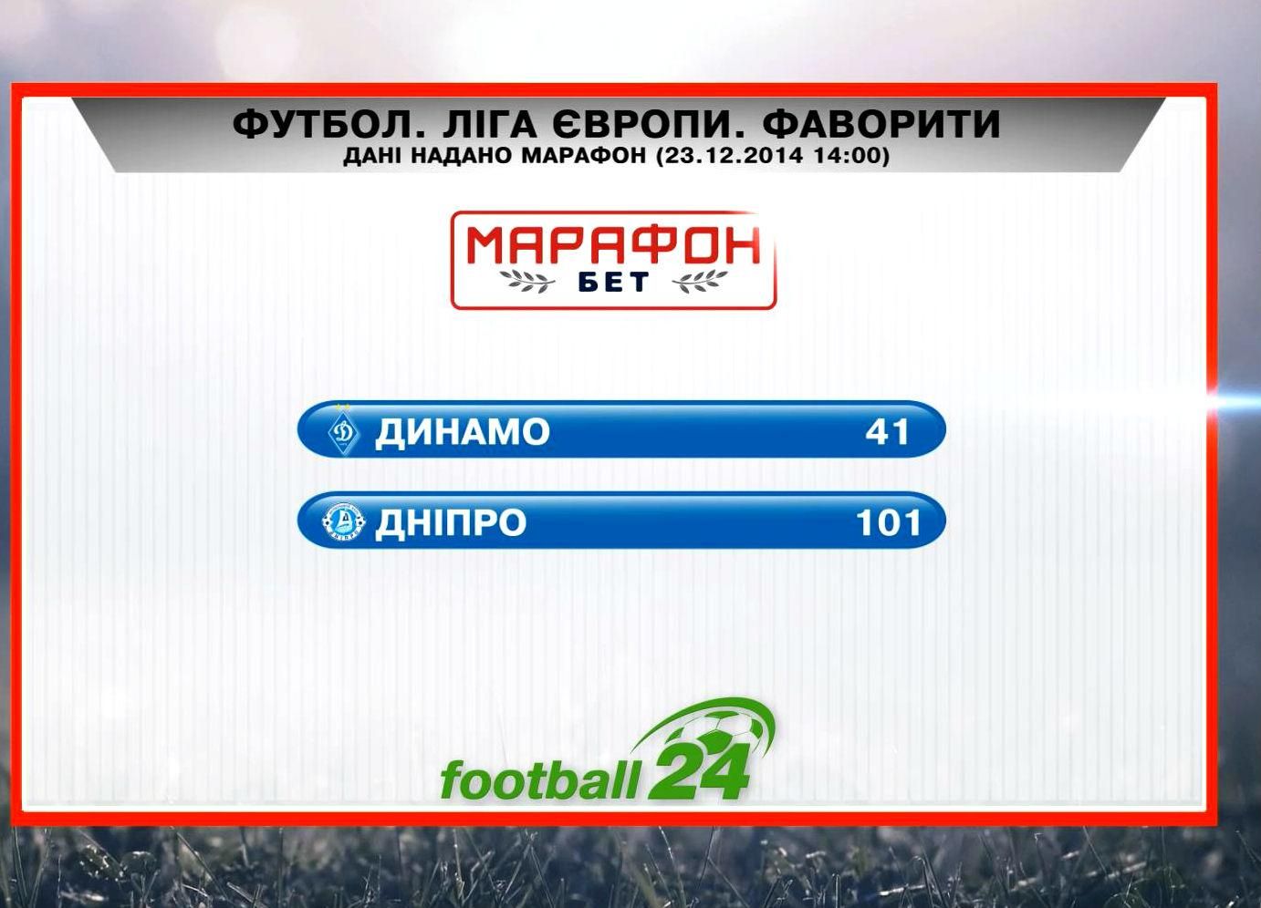 Матч дня. Фаворити Ліги Європи - 24 грудня 2014 - Телеканал новин 24