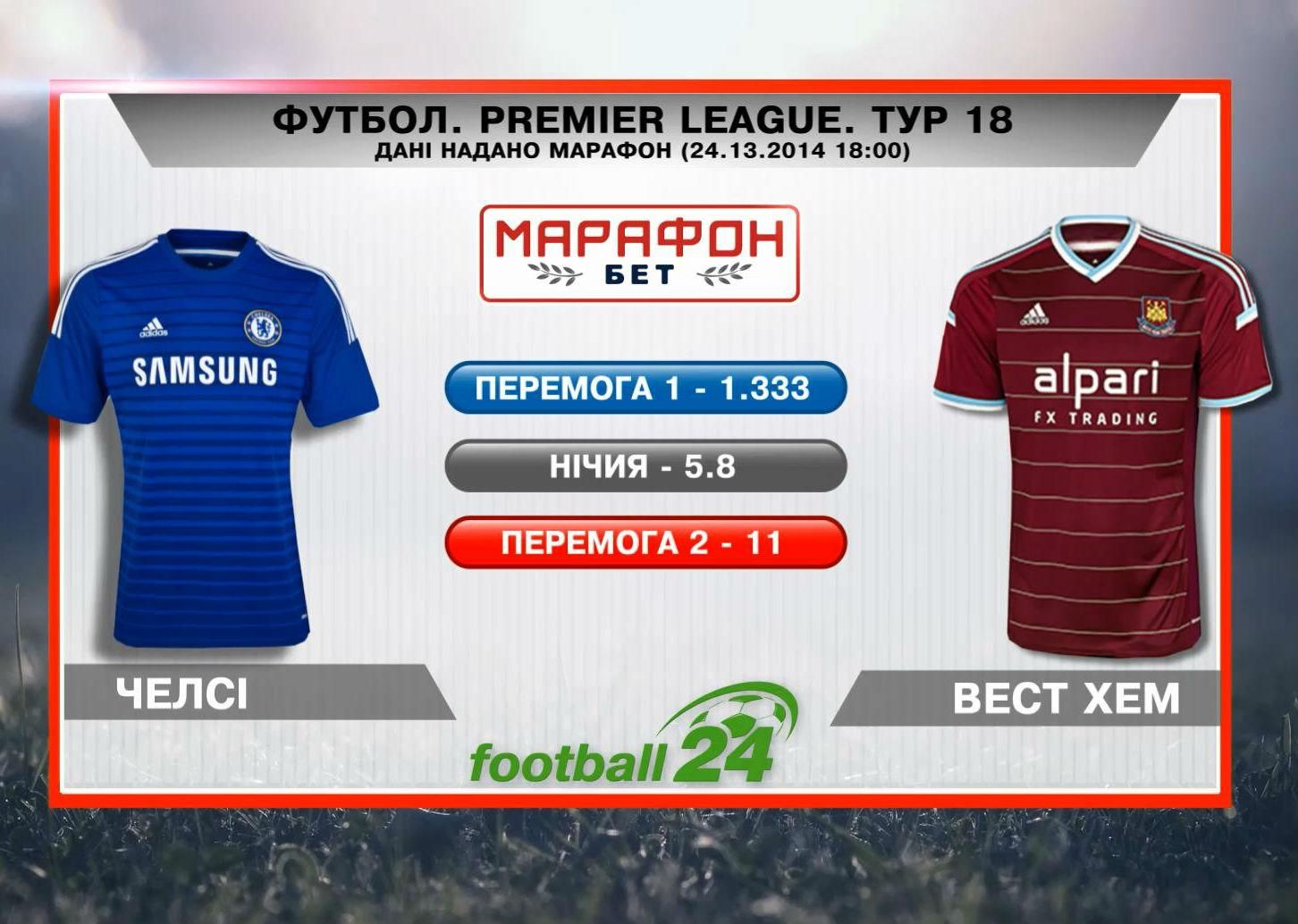 Матч дня. "Челсі" проти "Вест Хема" Матч дня. "Челсі" проти "Вест Хема"