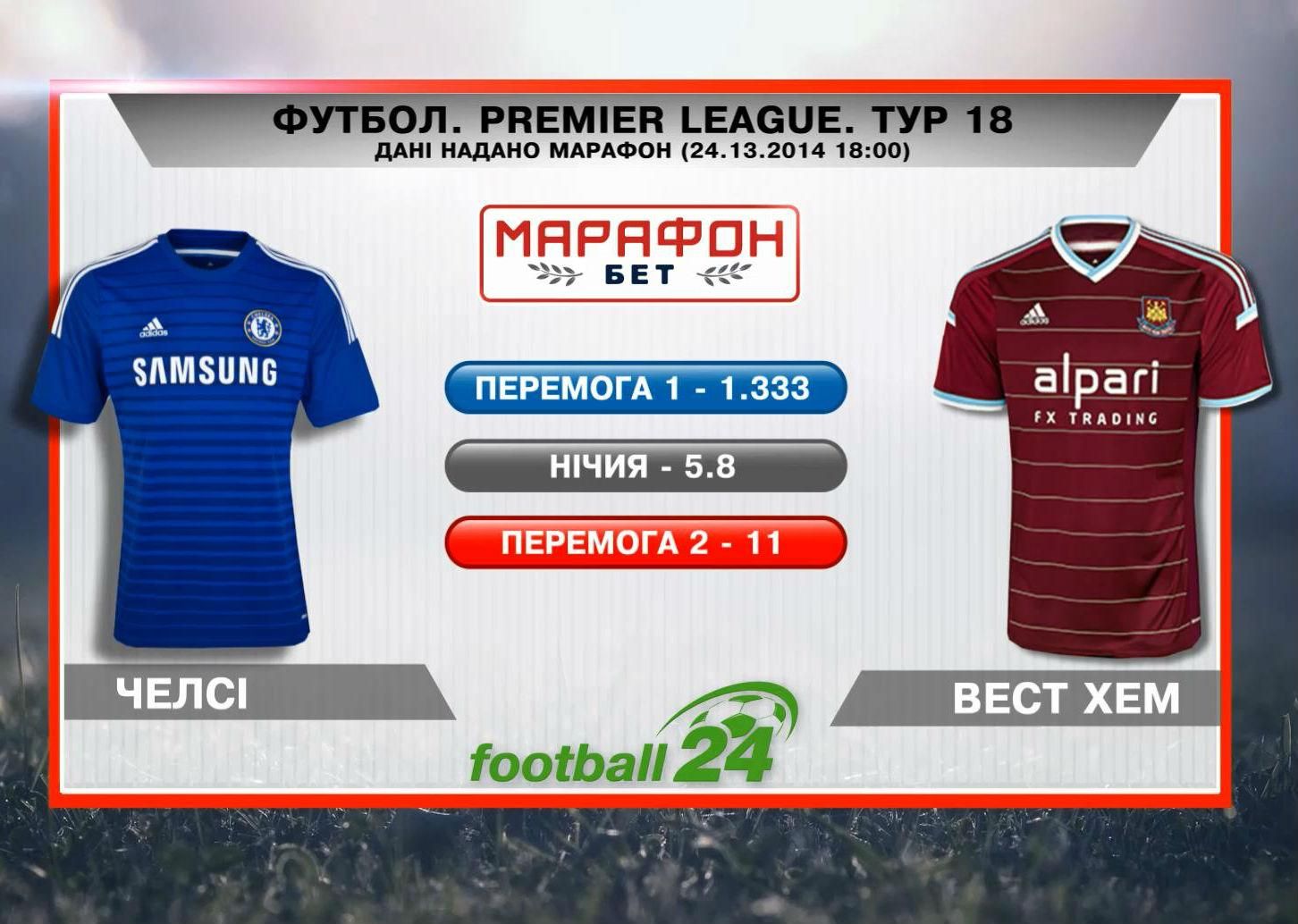 Матч дня. "Челси" против "Вест Хэма"