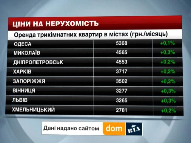 Цены на недвижимость в городах Украины - 27 декабря 2014 - Телеканал новин 24