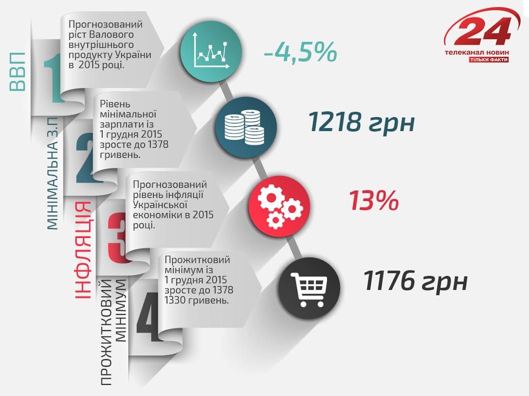 Отдельный бюджет. Инфографика новости. Бюджетные средства инфографика. Форум инфографика. Т24 инфографика.