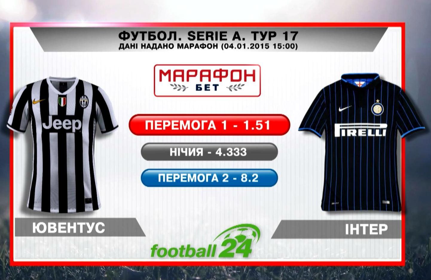 Матч дня. "Ювентус" – "Інтер" Матч дня. "Ювентус" – "Інтер"
