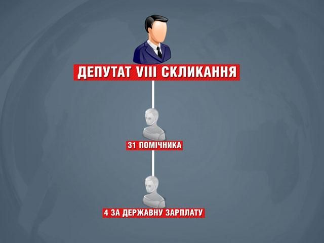 Хто допомагає українським депутатам?