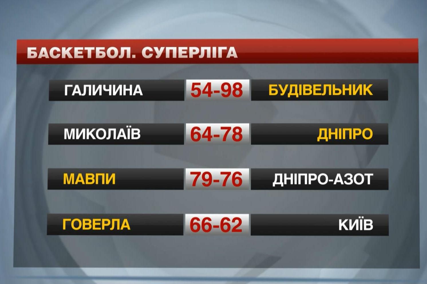 Баскетбол. "Будивельнык победил "Галичину" Баскетбол. "Будивельнык победил "Галичину"