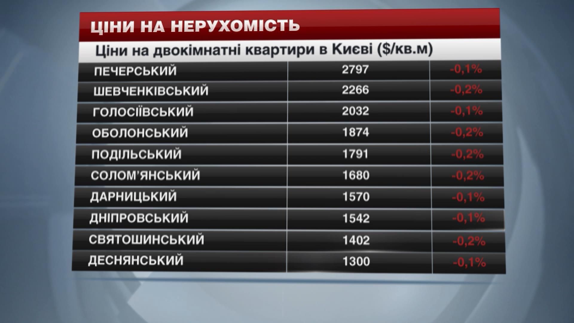 Ціни на нерухомість у Києві - 10 січня 2015 - Телеканал новин 24