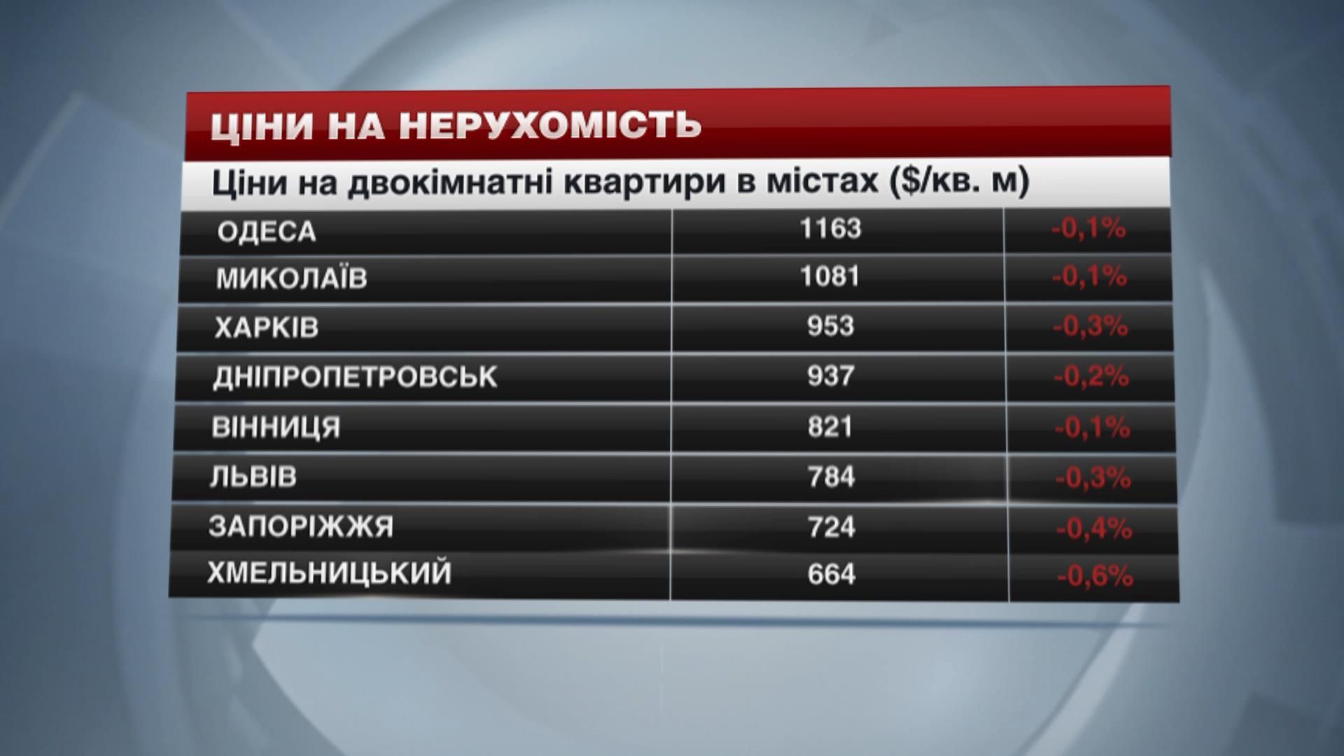 Ціни на нерухомість в найбільших містах України - 10 січня 2015 - Телеканал новин 24