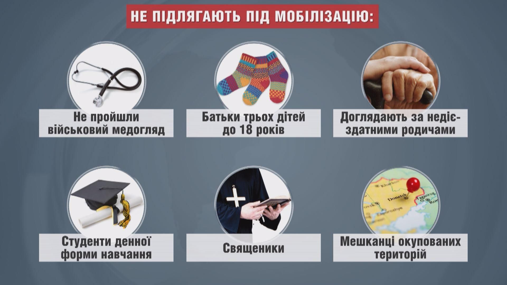 Якою буде наступна хвиля мобілізації Якою буде наступна хвиля мобілізації