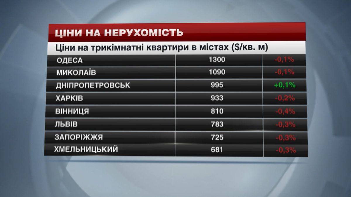 Ціни на нерухомість в найбільших містах України - 17 січня 2015 - Телеканал новин 24 Ціни на нерухомість в найбільших містах України - 17 січня 2015 - Телеканал новин 24