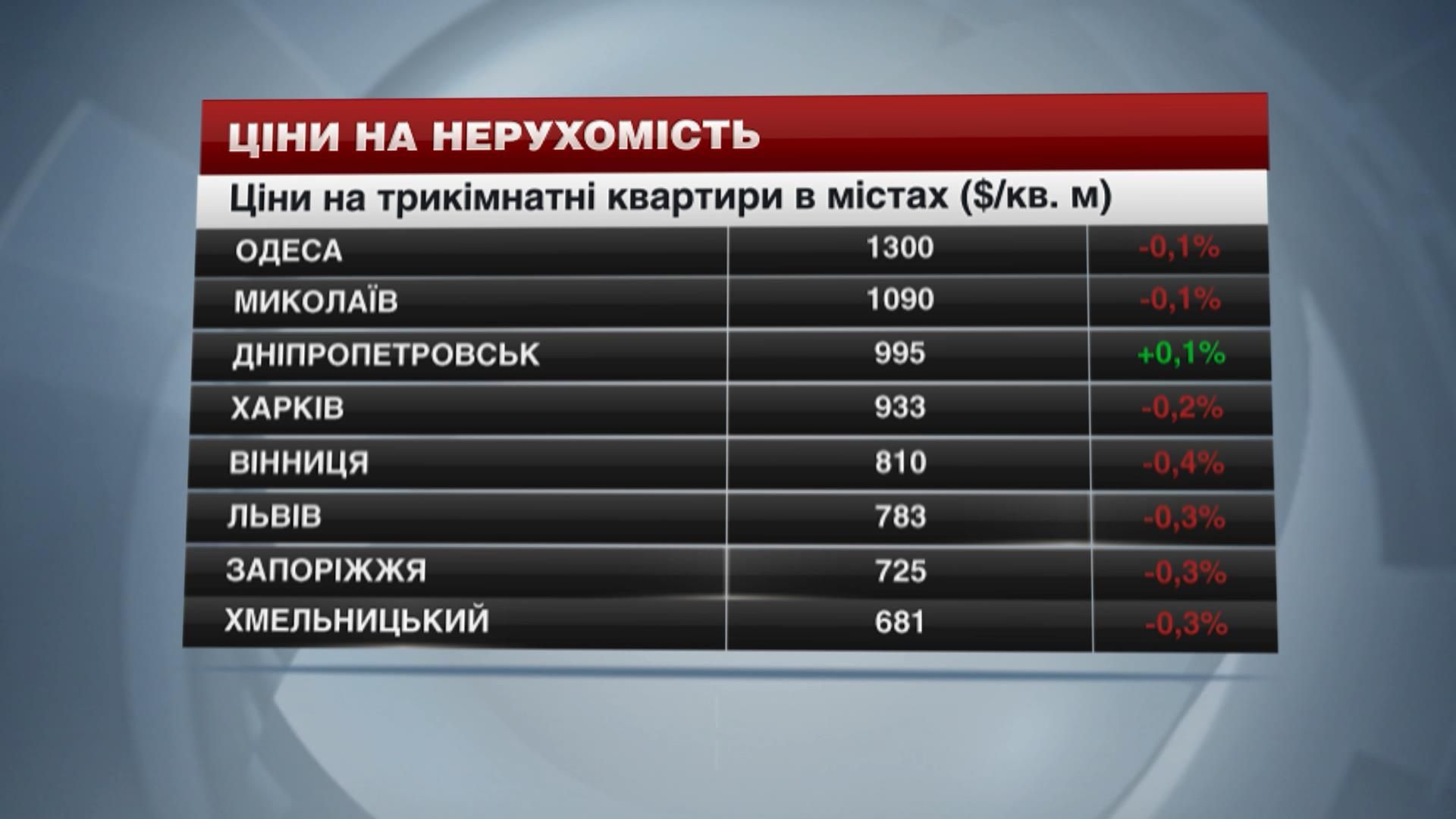 Ціни на нерухомість в найбільших містах України - 17 січня 2015 - Телеканал новин 24