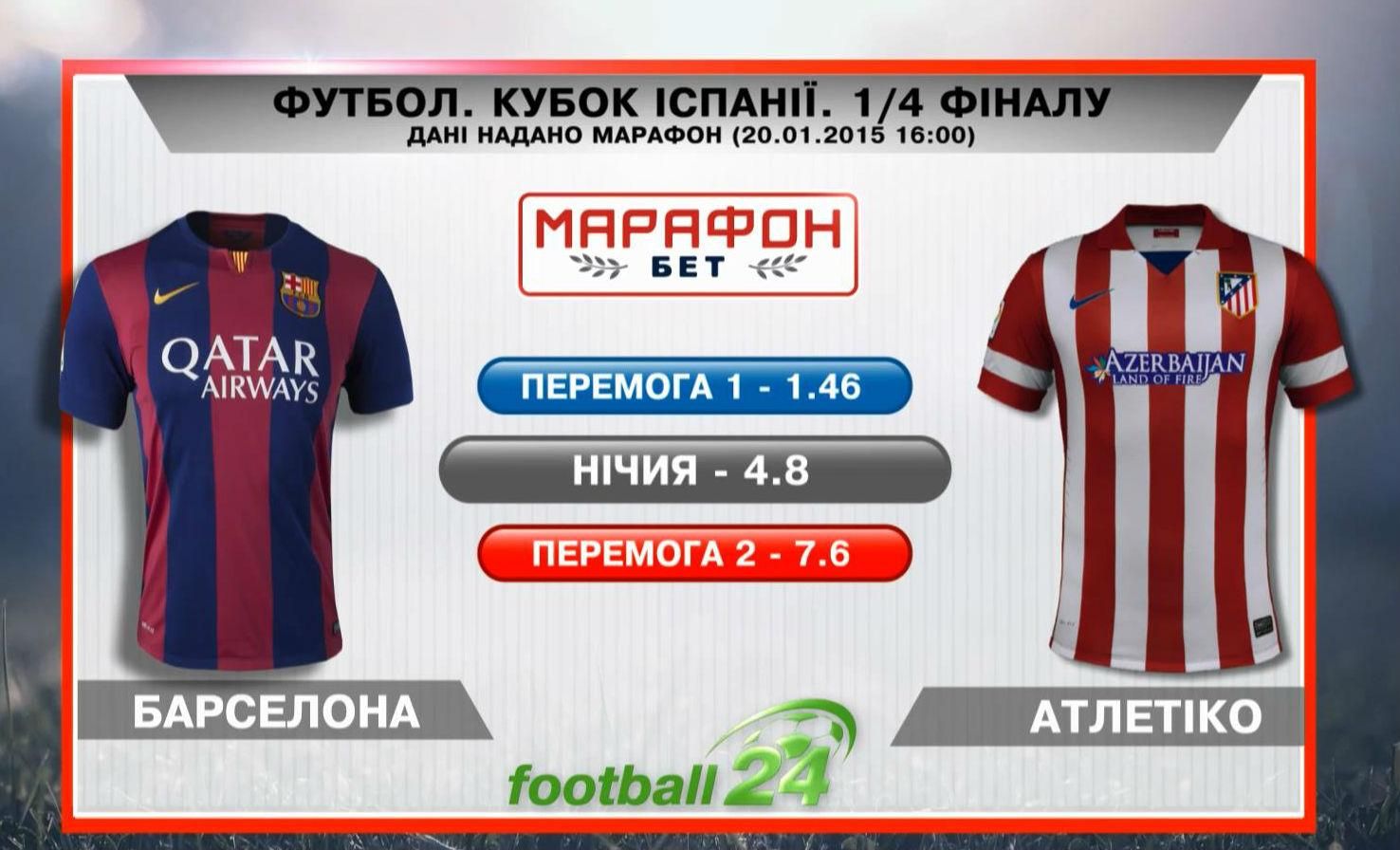 Матч дня. "Барселона" – "Атлетіко" Матч дня. "Барселона" – "Атлетіко"
