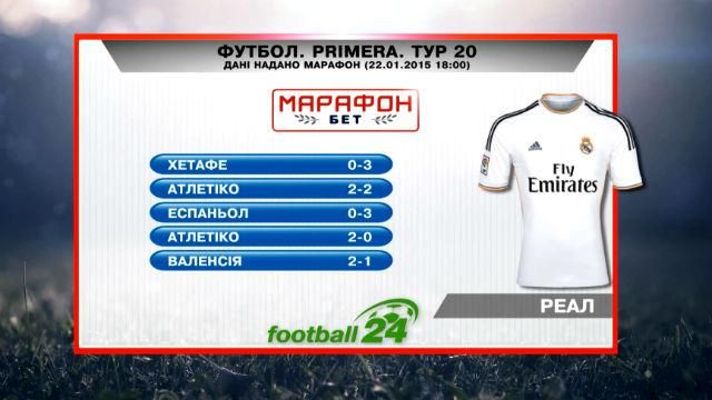 Матч дня "Кордоба" проти "Реалу" Матч дня "Кордоба" проти "Реалу"