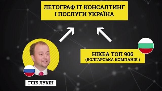 "Слідство. Інфо": Цілком нетаємно "Слідство. Інфо": Цілком нетаємно