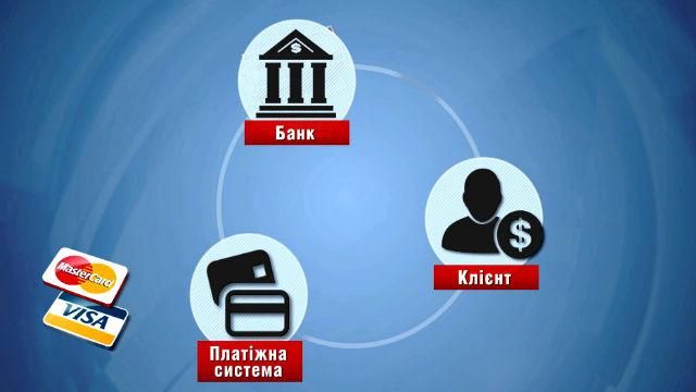 Как банки хитрят на валютных колебаниях?