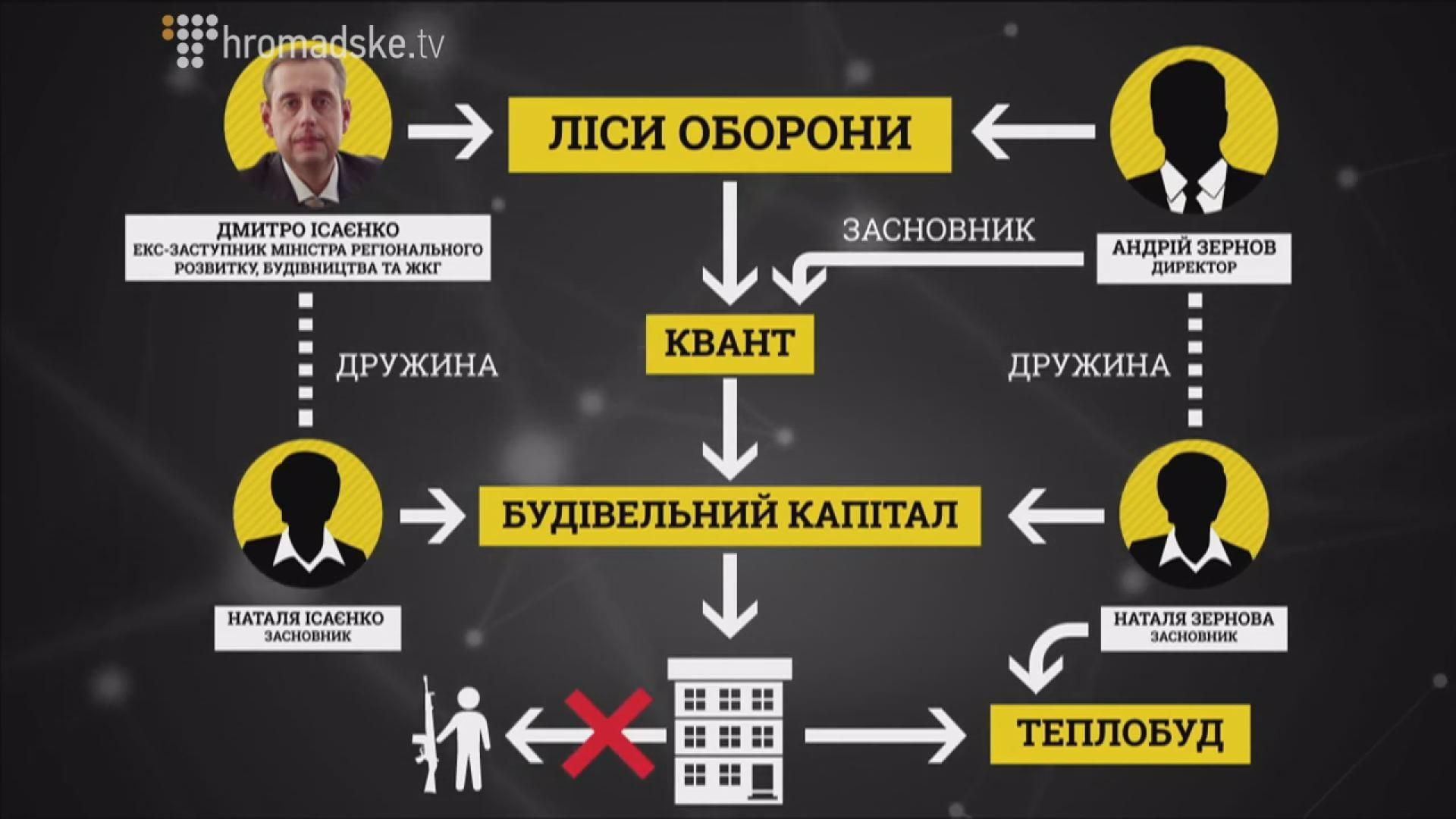 "Слидство.Инфо": Участник НЕбоевых действий "Слидство.Инфо": Участник НЕбоевых действий
