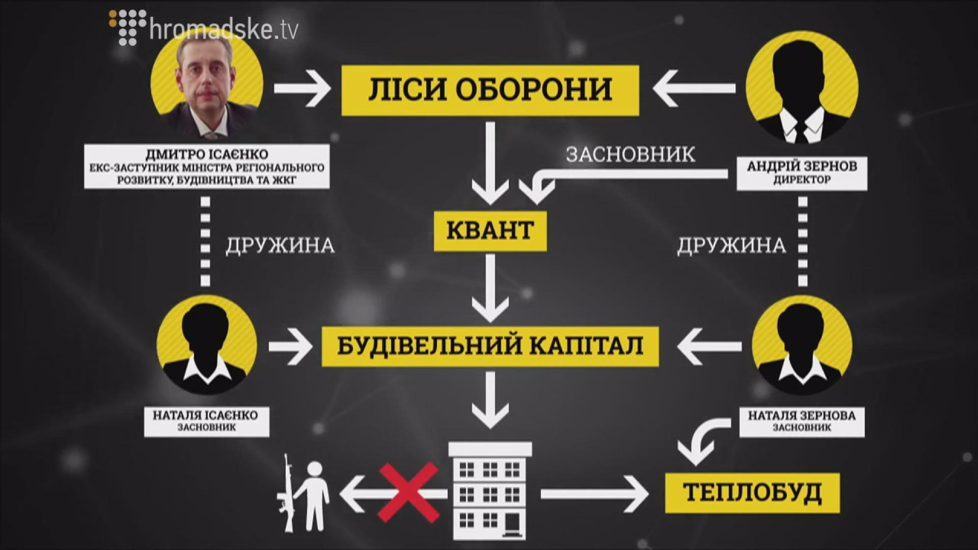 "Слидство.Инфо": Участник НЕбоевых действий