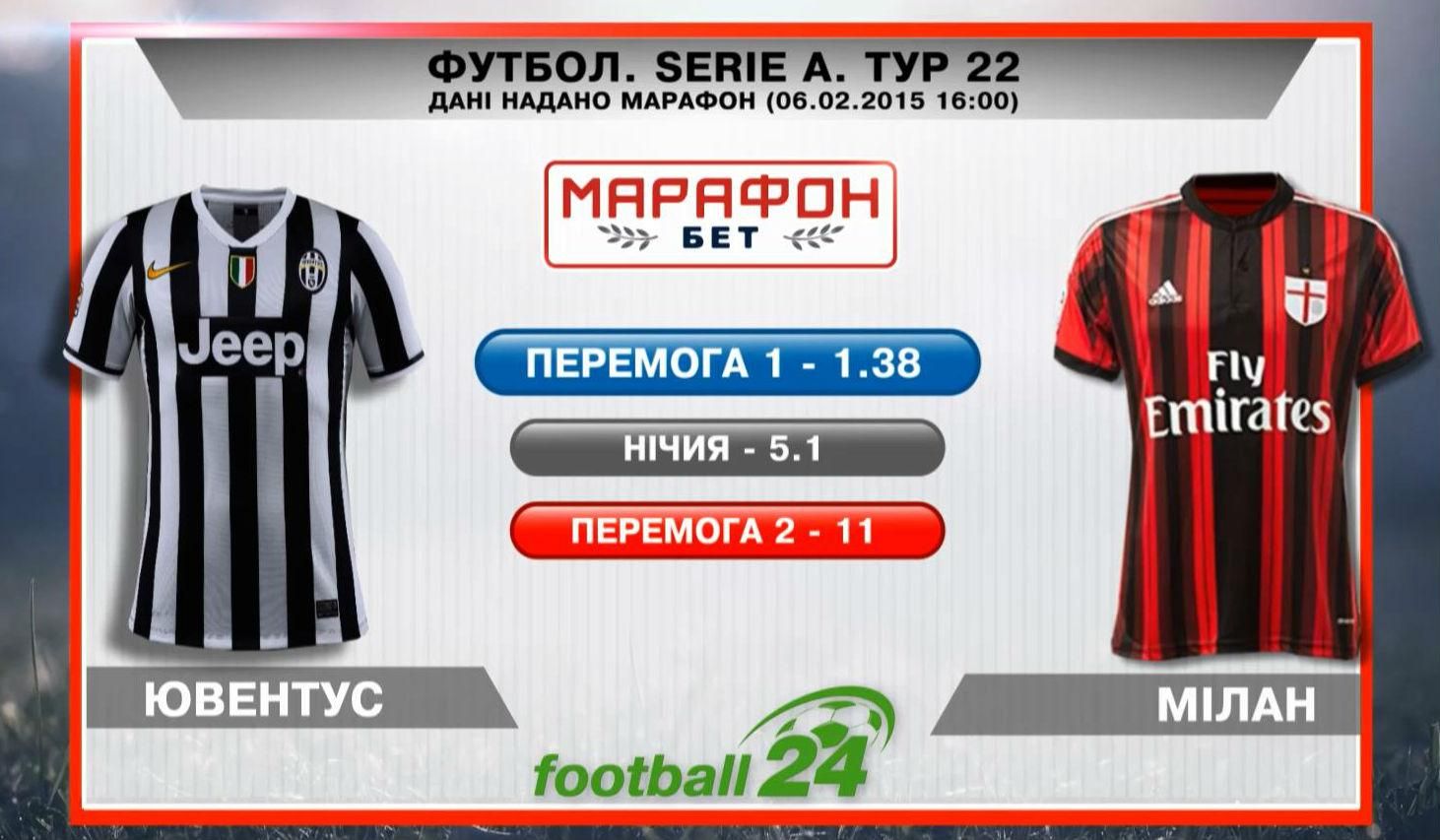 Матч дня. "Ювентус" – "Милан" Матч дня. "Ювентус" – "Милан"