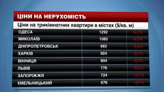 Ціни на нерухомість в найбільших містах України - 7 лютого 2015 - Телеканал новин 24 Ціни на нерухомість в найбільших містах України - 7 лютого 2015 - Телеканал новин 24
