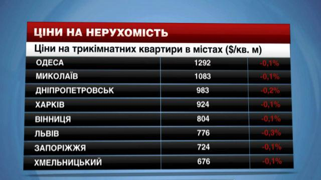 Цены на недвижимость в крупнейших городах Украины - 7 февраля 2015 - Телеканал новин 24