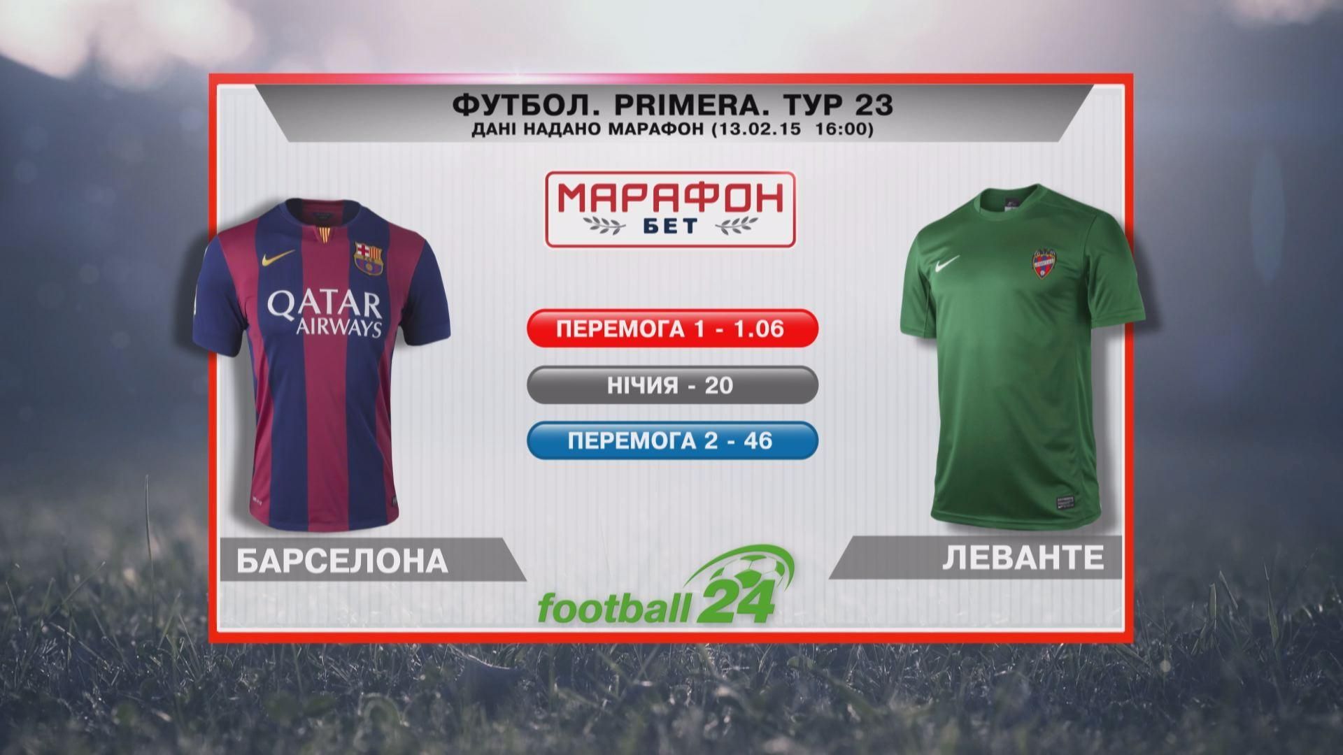 Матч дня. "Барселона" — "Леванте" - 14 февраля 2015 - Телеканал новин 24 Матч дня. "Барселона" — "Леванте" - 14 февраля 2015 - Телеканал новин 24