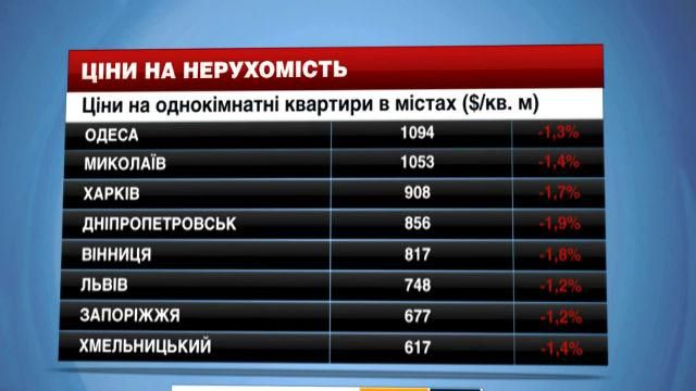 Цены на недвижимость в крупнейших городах Украины - 14 февраля 2015 - Телеканал новин 24