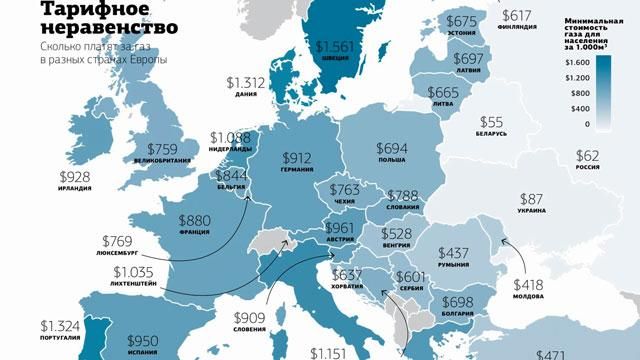 На українців чекає випробування газом