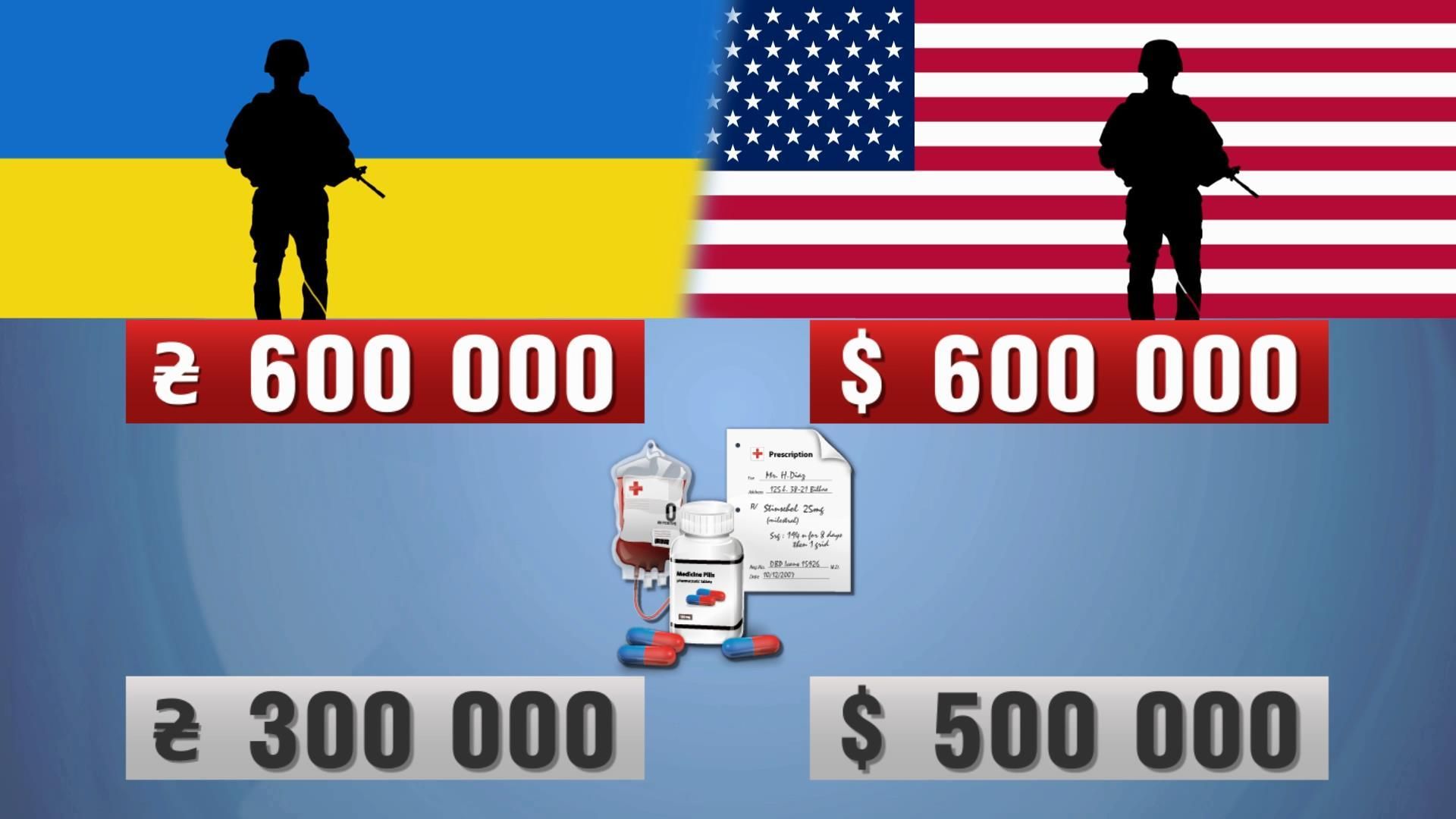 Військове страхування: гарантії бійцям дає держава Військове страхування: гарантії бійцям дає держава