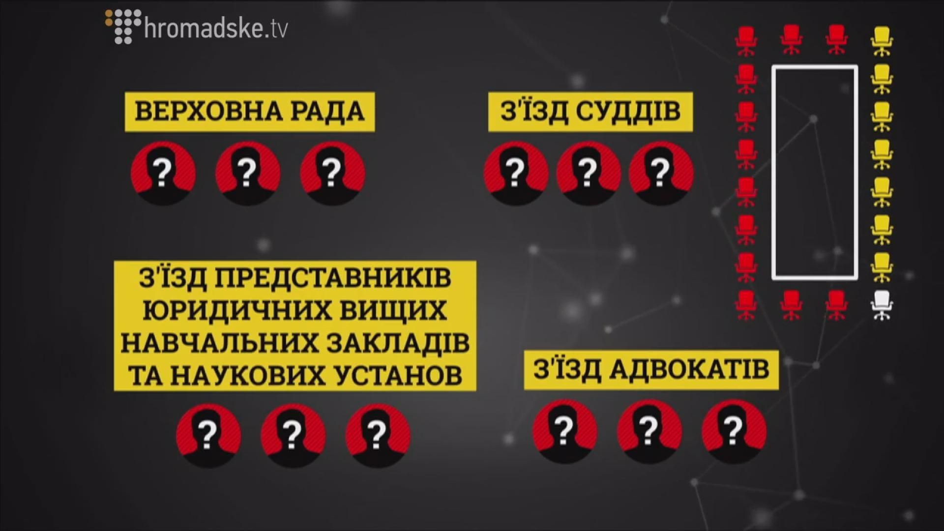 "Слідство.Інфо": Замкнуте коло