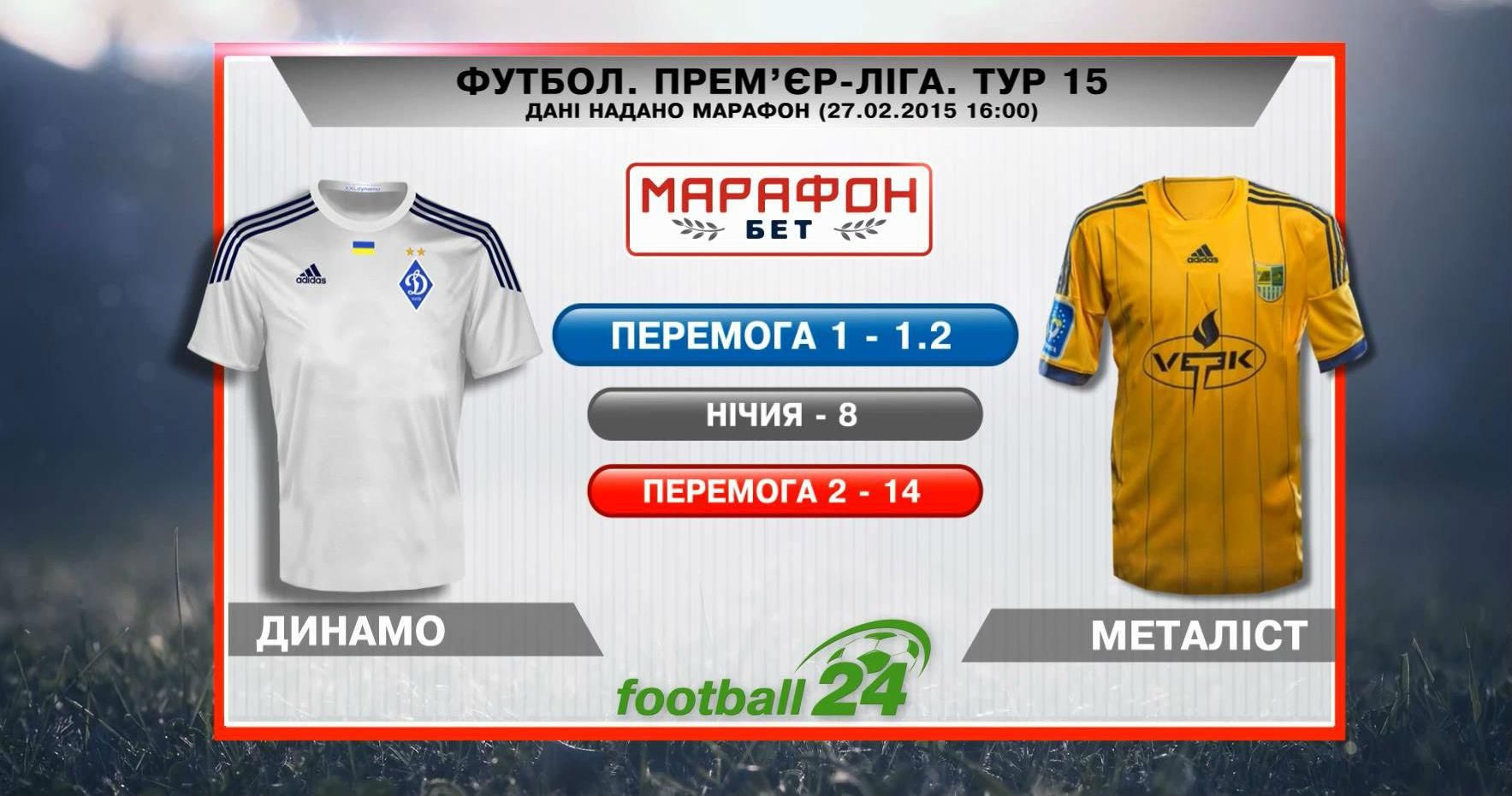 Матч дня. "Динамо" – "Металлист" Матч дня. "Динамо" – "Металлист"