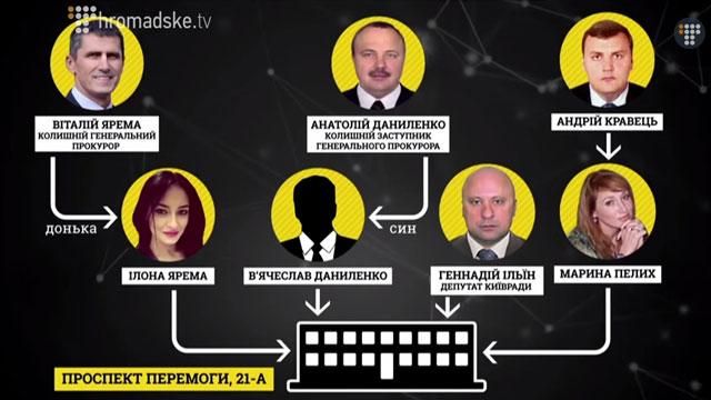 "Слідство. Інфо": Чому їх не садять? "Слідство. Інфо": Чому їх не садять?