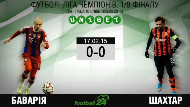Матч дня. "Баварія" - "Шахтар" Матч дня. "Баварія" - "Шахтар"