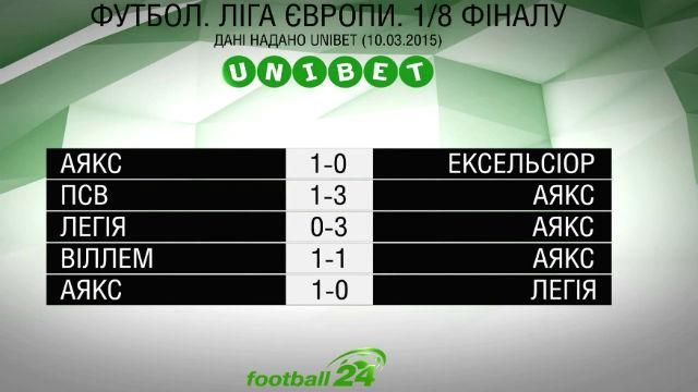 Матч дня. "Днепр" - "Аякс" Матч дня. "Днепр" - "Аякс"