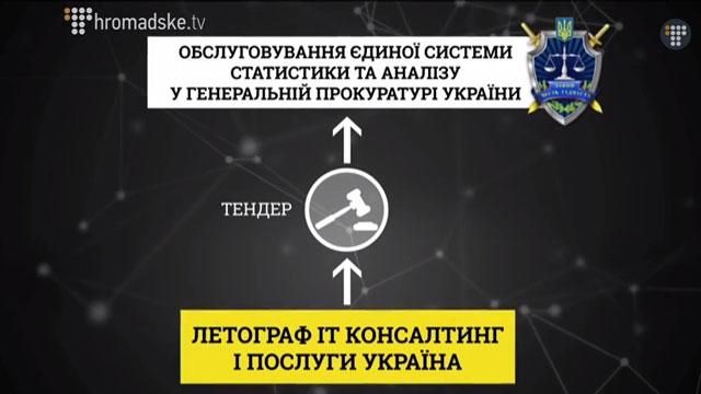 "Слідство.Інфо". Прихована загроза