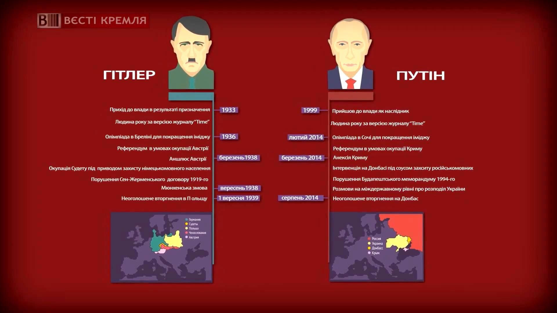Путін йде стопами Гітлера — порівняльна характеристика обох правителів Путін йде стопами Гітлера — порівняльна характеристика обох правителів