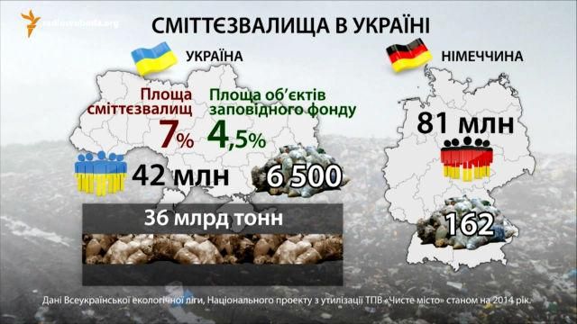 "Ми разом".  Як зробити Україну чистою 