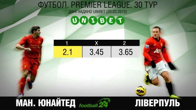 Матч дня. "Ливерпуль" - "Ман.Юнайтед" Матч дня. "Ливерпуль" - "Ман.Юнайтед"