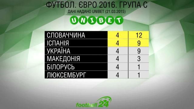 Матч дня. Євро-2016. Шанси національної збірної Матч дня. Євро-2016. Шанси національної збірної
