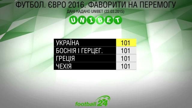 Матч дня. Евро-2016. Фавориты турнира Матч дня. Евро-2016. Фавориты турнира