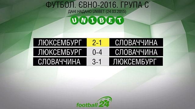 Матч дня. Словакия-Люксембург Матч дня. Словакия-Люксембург