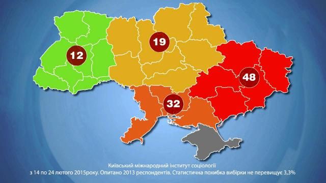 Соціологи розповіли, хто з українців піддається на російську пропаганду Соціологи розповіли, хто з українців піддається на російську пропаганду